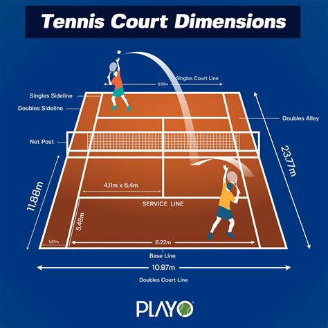 Tennis courts: The dimensions, types and all you need to know.